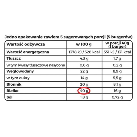 Vegan Burger Mix roślinny zamiennik mięsa Cultured Foods 200g Vegan Burger Mix roślinny zamiennik mięsa Cultured Foods 200g