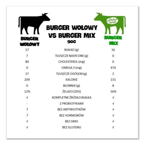 Vegan Burger Mix roślinny zamiennik mięsa Cultured Foods 200g Vegan Burger Mix roślinny zamiennik mięsa Cultured Foods 200g